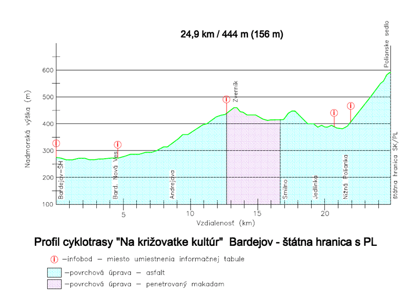 tab2 cyklo bj jsl
