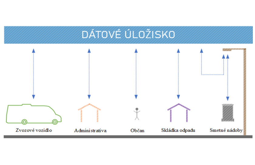 Koncepcia Smart City Bardejov - fotogaléria