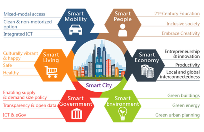 Koncepcia Smart City Bardejov - fotogaléria
