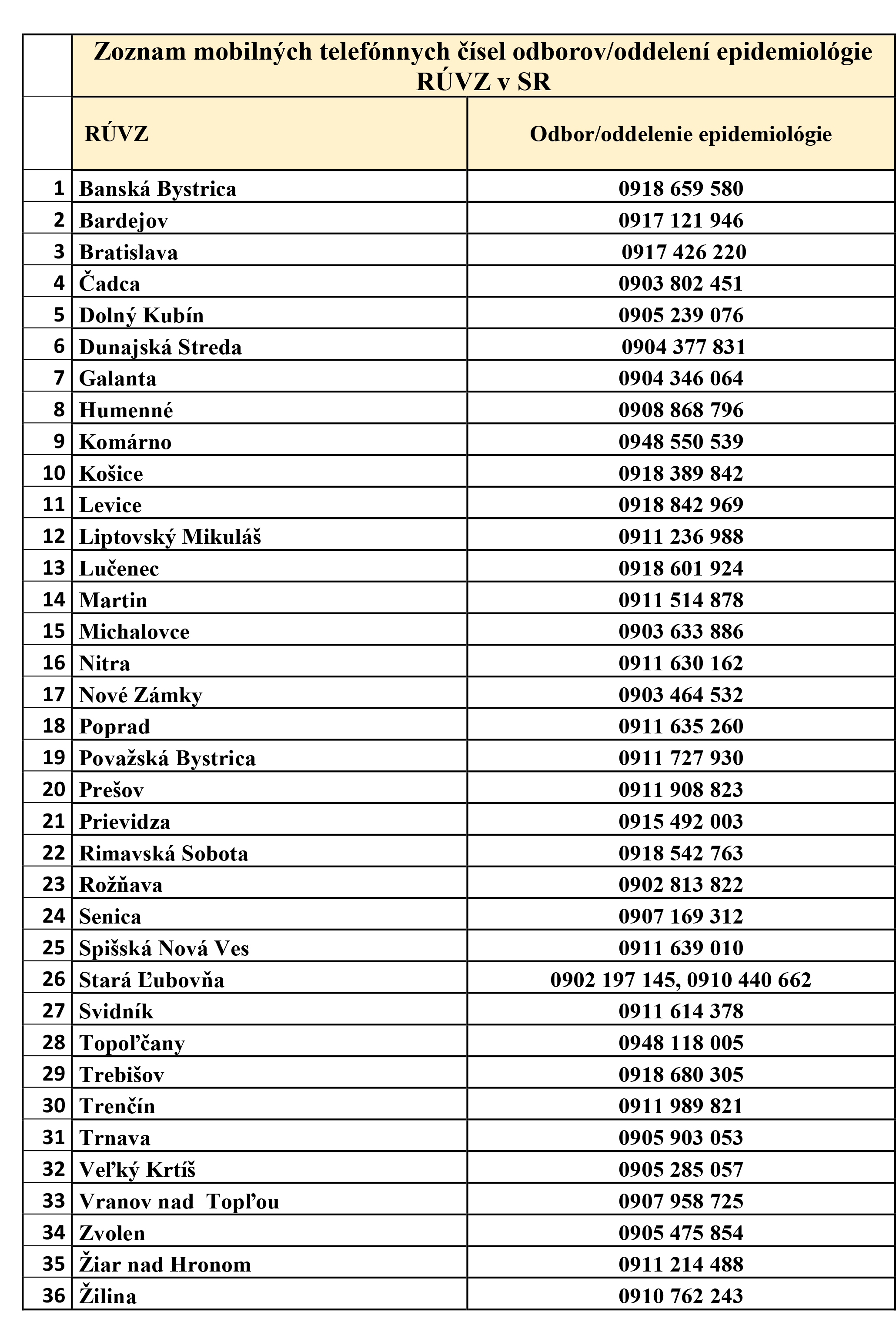 Usmernenie hlavného hygienika SR karantena 09 03.2020 2